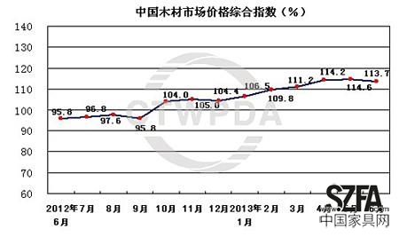 圖片來源：商務(wù)部流通業(yè)發(fā)展司中國木材與木制品流通協(xié)會(huì)