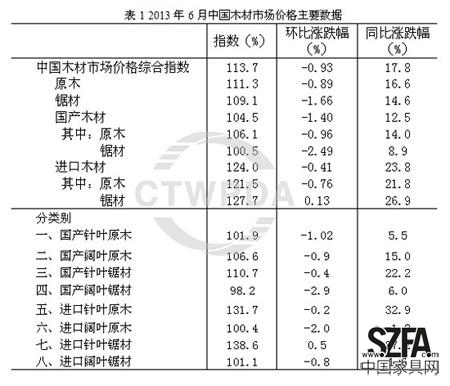 圖片來源：商務(wù)部流通業(yè)發(fā)展司中國木材與木制品流通協(xié)會(huì)