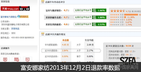 后雙11時(shí)代 從退款率的變化看家居電商