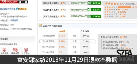 后雙11時代 從退款率的變化看家居電商